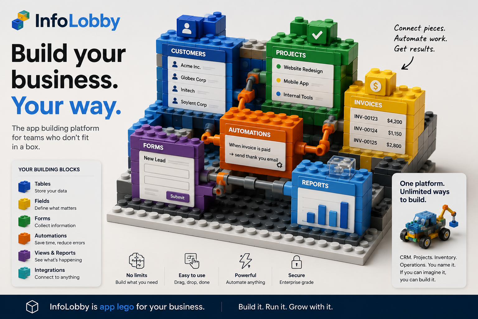 Modular business software shown as colored building blocks — Customers, Projects, Invoices, Forms, Automations, and Reports snapping together into one workspace