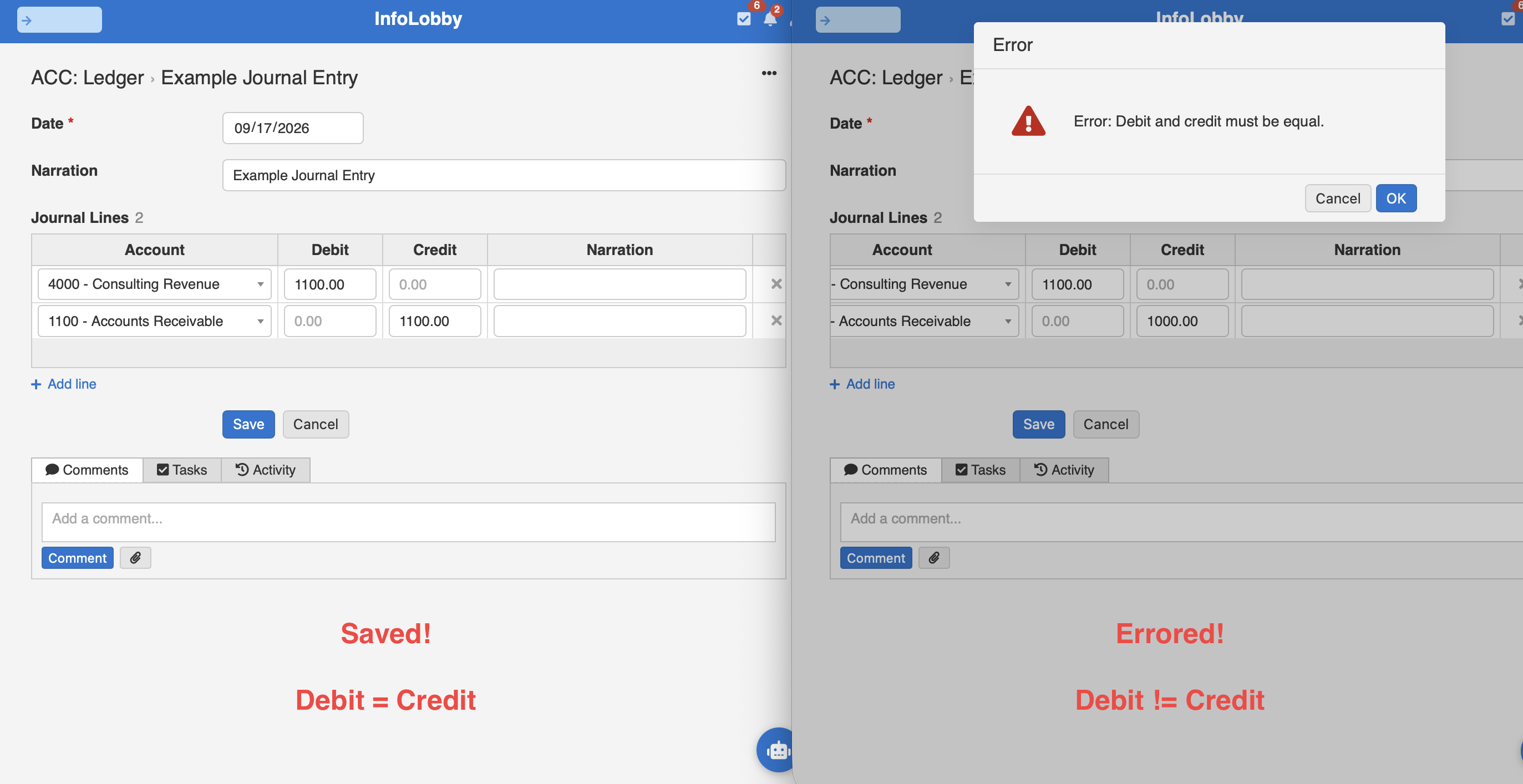 Two ledger records side by side in InfoLobby: a balanced journal entry that saves, and an unbalanced one rejected with the error message "Debit and credit must be equal"