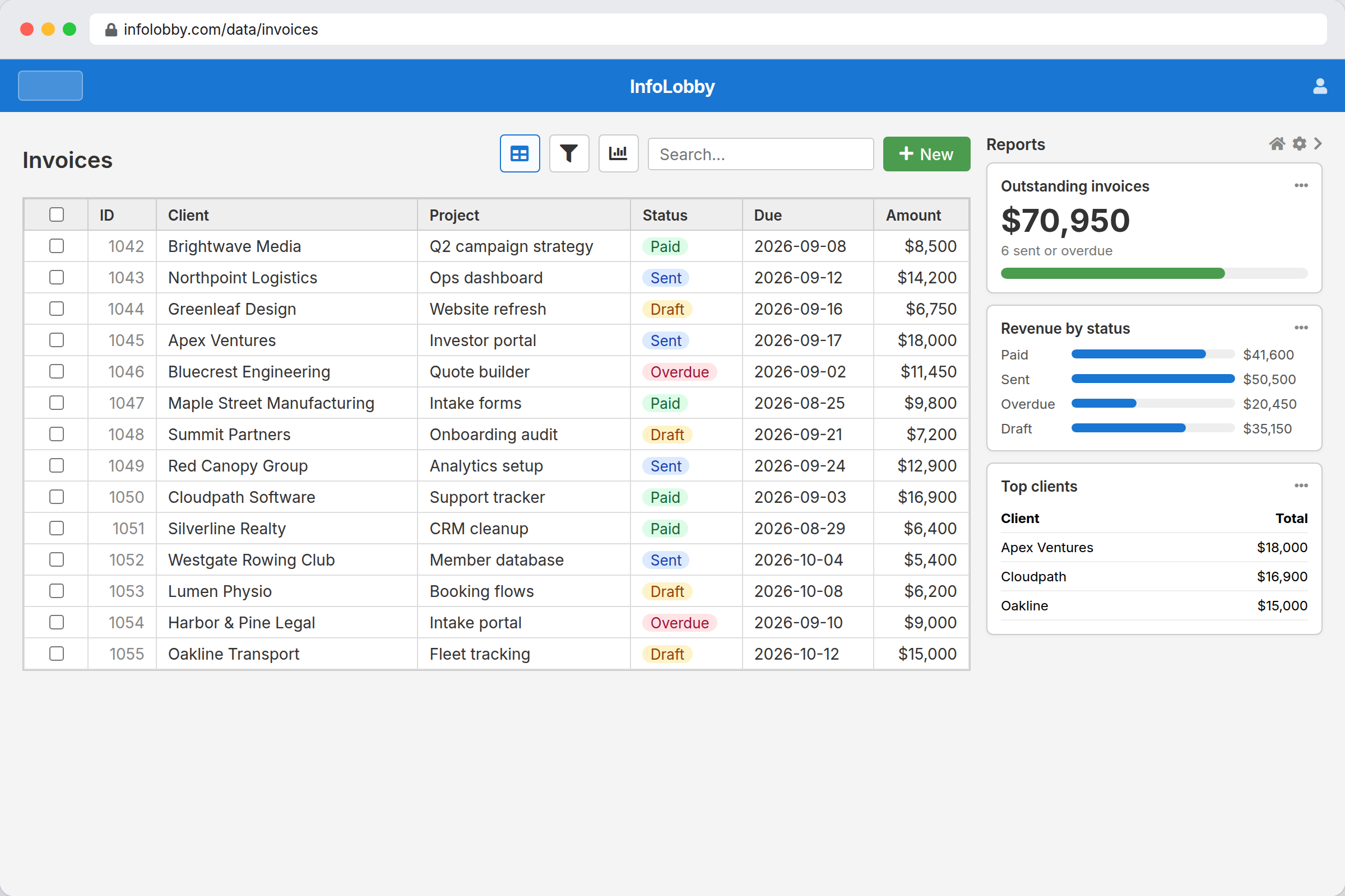 An InfoLobby invoices table with paid, sent, draft and overdue statuses, and report tiles for outstanding totals and top clients