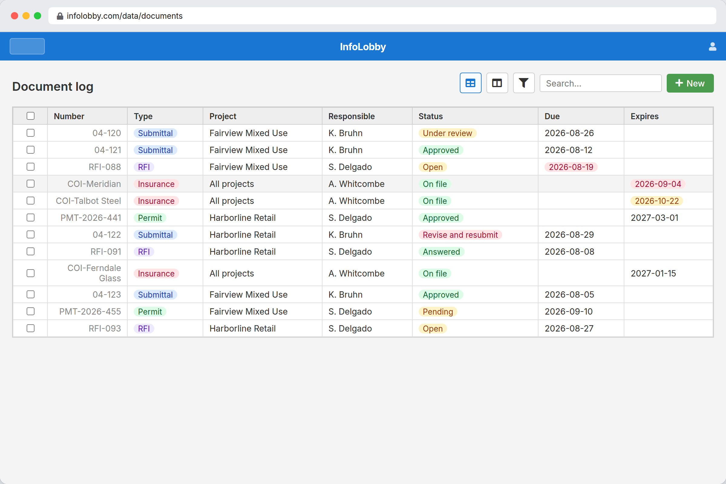 Document log of submittals, RFIs, permits, and insurance certificates with expiry dates