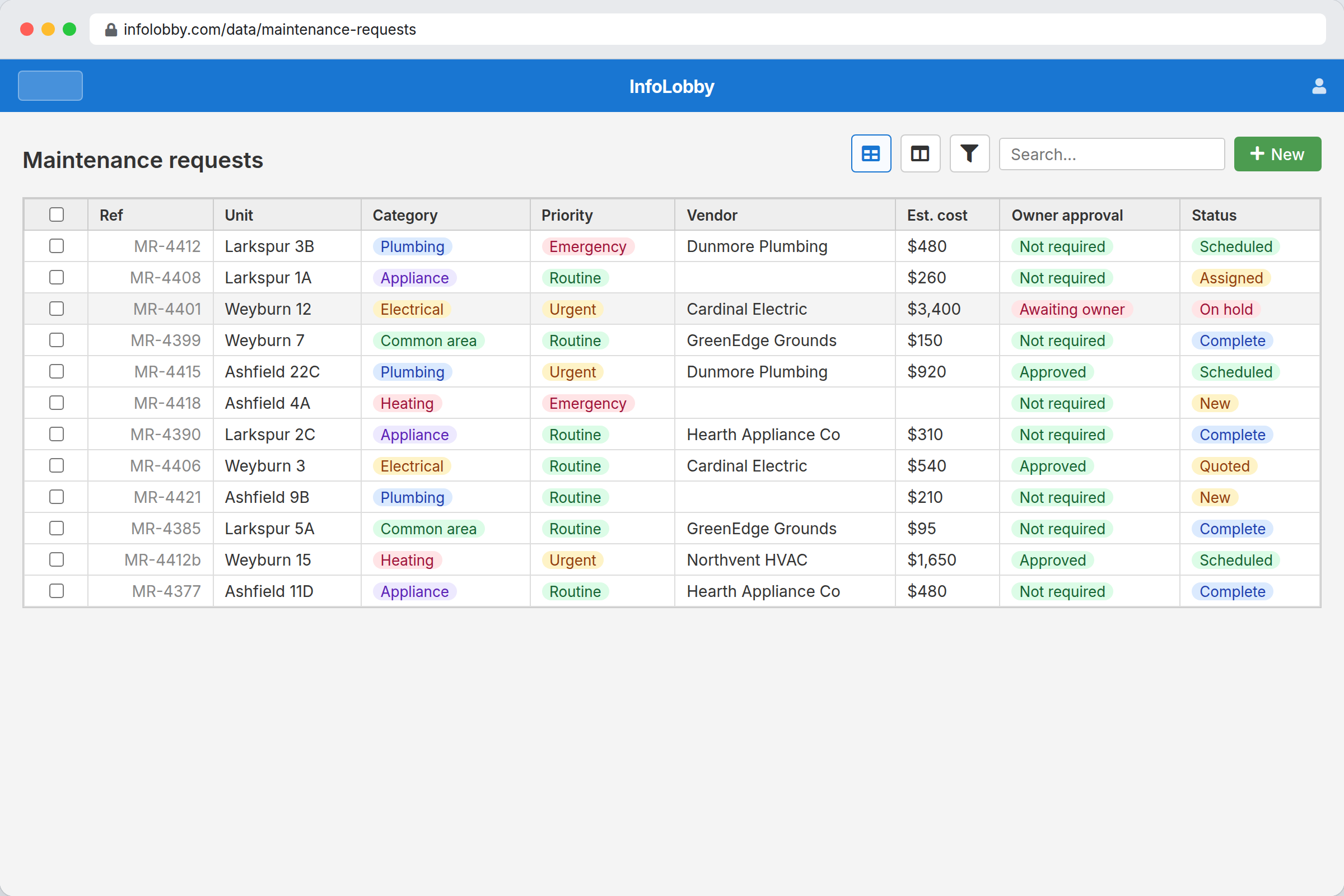 Maintenance request queue with priority, vendor, estimated cost, and owner approval