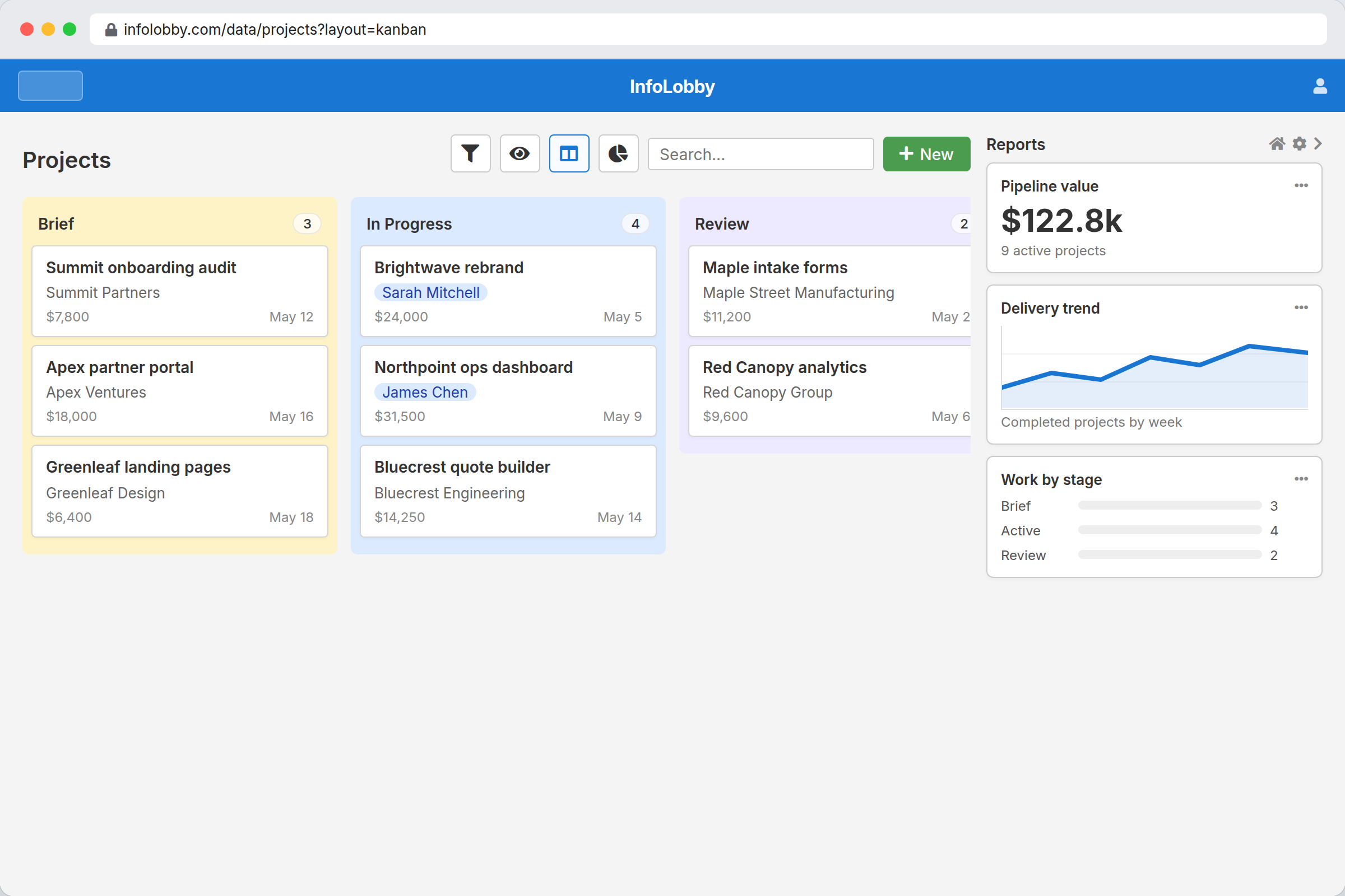 InfoLobby kanban board with reports