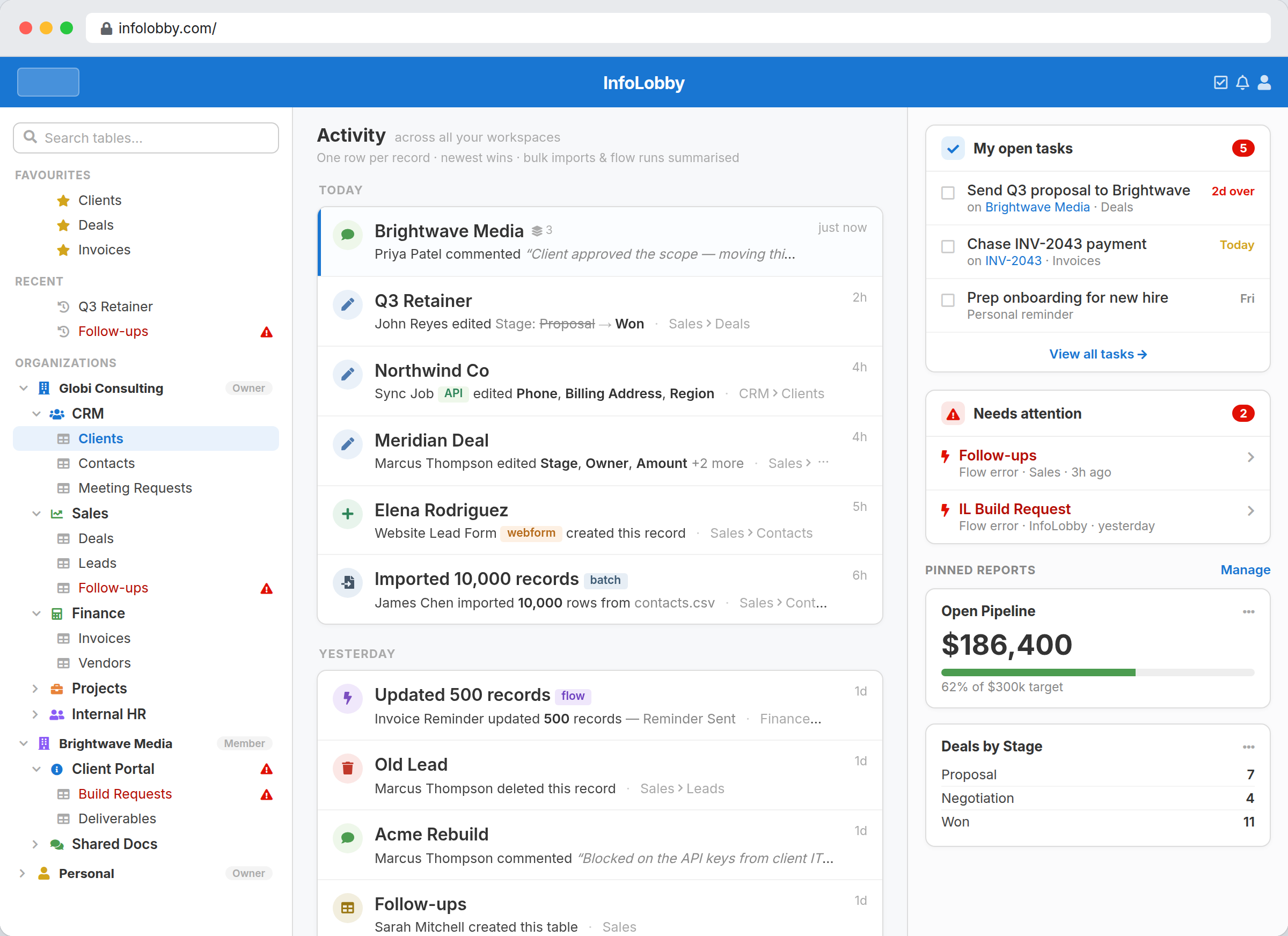 The InfoLobby overview: a tree of spaces and tables on the left, a live activity feed in the middle, and open tasks, flow errors and pinned reports on the right